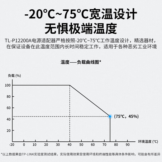 TP-LINK power adapter Industrial grade switching power supply Ethernet switch industrial grade power monitoring TL-P12200A