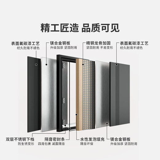 
OUDILE new Class A security door entrance door + dark cast hinge + hidden heightened door head + face smart door lock Technology cloud lock 2150*1050/2250*960