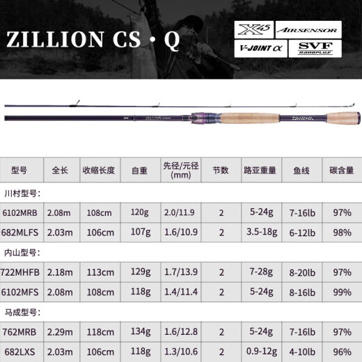 达亿瓦（DAIWA）21款ZILLION子龙远投路亚竿2节泛用远投碳素路亚竞技单竿钓鱼竿 682MLFS直柄（川村）