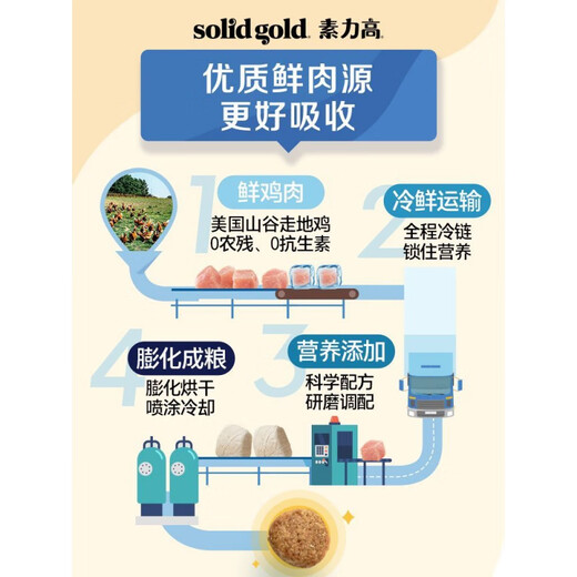 Solid Gold Cat Food 3 lbs. Gold Prime Chicken Gold High Protein Chicken Fresh Meat General Main Food for Adult Cats and Kittens Fresh Chicken Cat Food 1.36kg + Trial 100gx1