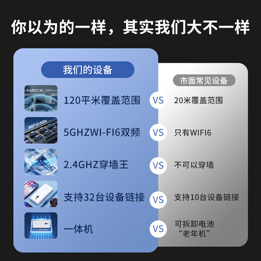 Qiao Ruisi portable wifi comes with 1500G, supports 5G 4G devices, card-free mobile travel, unlimited portable wireless network card, national universal traffic, 2024 model, 4800 mAh, no pre-storage required, top version wifi6+ white