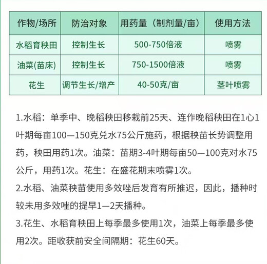 Guoguang paclobutrazol multi-effect dwarfing agent chlormequat for flowers and fruit trees succulent control and leggy growth regulator Guoguang 15% paclobutrazol 1000g*10 pack/box