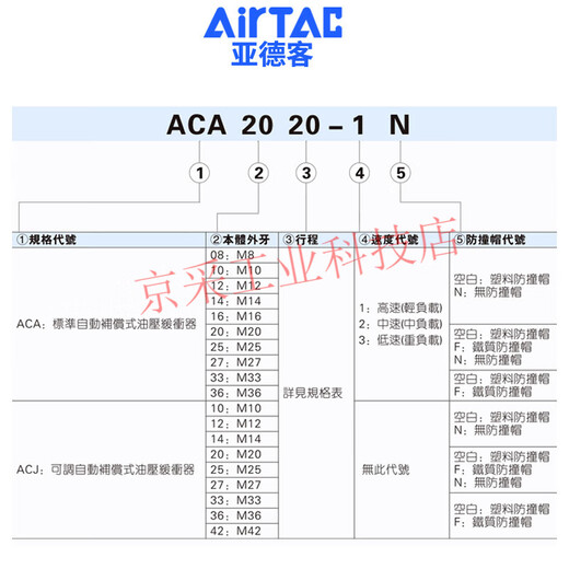 亚德客（AIRTAC）液压缓冲器阻尼器ACA1007油压气动防撞气 ACA08061 ACA12101