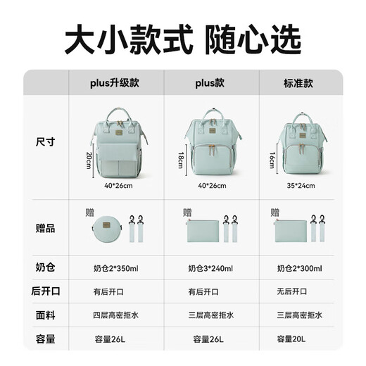 Taoqibaby Mother Sac Baby Outting Supplies Mother and Baby porte du lait sur les deux épaules de grande capacité Mère sac à mère sale et sac