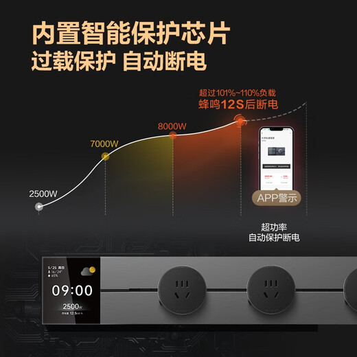 公牛大师轨道插座 数显明装超薄智能移动滑轨插座 厨房餐边柜导轨插排 【智能数显款】墨云灰50cm+4个五孔适配器