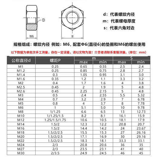 316/201/304 stainless steel hexagonal nut washer spring washer set 8-grade screw nut nut flat washer three combination M6 20 sets 304 stainless steel