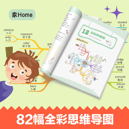 10天思维导图PET核心词汇