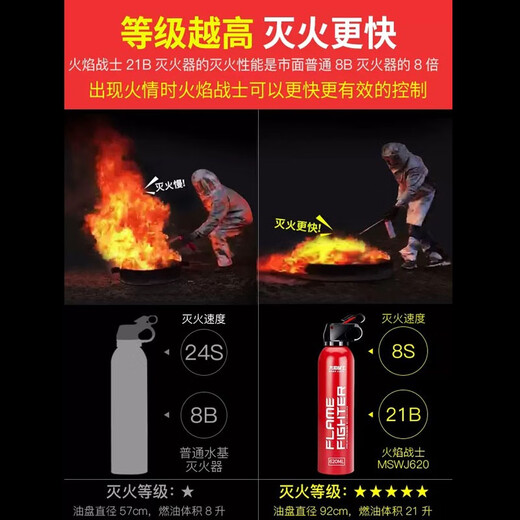 Flame Warrior Car Fire Extinguisher Water-based High Performance 21B Portable Annual Inspection Fire Fighting Equipment for Private Cars Red 620ml