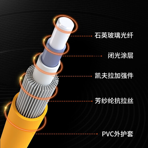 netLINK Telecom grade fiber optic jumper fiber optic transceiver welded tail fiber HTF- FC-FC single mode single core 1 strip 3 meters