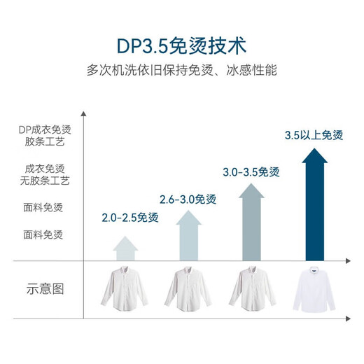 十如仕免烫抗皱衬衫男白衬衣高端商务休闲正装100支纱401 白色-修身版 均码 38/81