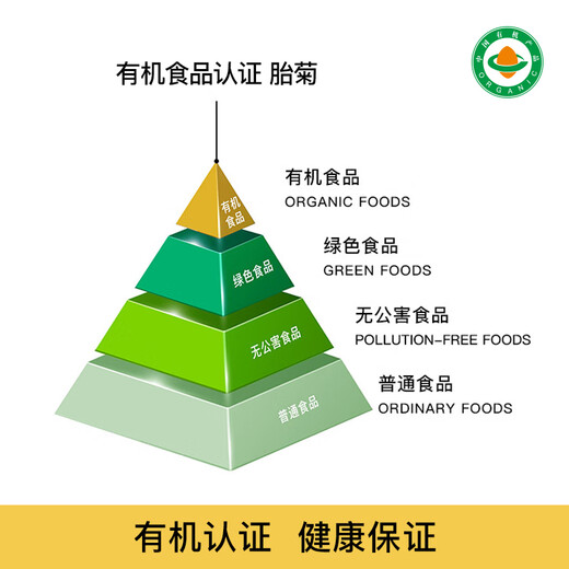 Be Tee Bio -Chrysanthemen Tee Tongxiang Erst Chrysanthemen Hangzhou weißer Chrysanthemengesundheitsee mit Wolfberry Spät 50 g/Dose Chrysanthemene Tee aufbleiben