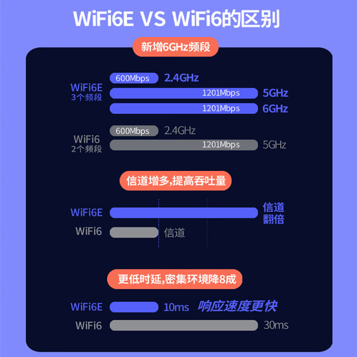 纽曼 3000M千兆PCI-E无线网卡电竞游戏双频5G台式内置PCI-E无线网卡wifi6代+蓝牙5.2+wifi接收/发射器