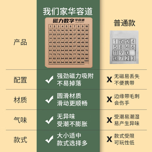佳娱华容道三国木质玩具数字10阶拼图可拆卸磁力版数字儿童学生 6*6数字(1-35) 磁力版