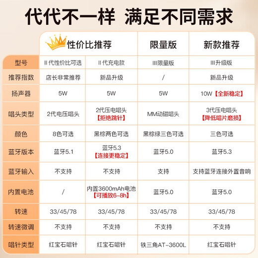 Fei Shuai vinyl record player Bluetooth audio phonograph record player retro all-in-one birthday gift annual party group purchase gift Valentine's Day gift home decoration March 8th Goddess' Day Bronze Black (the store manager highly recommends versatile home gifts)