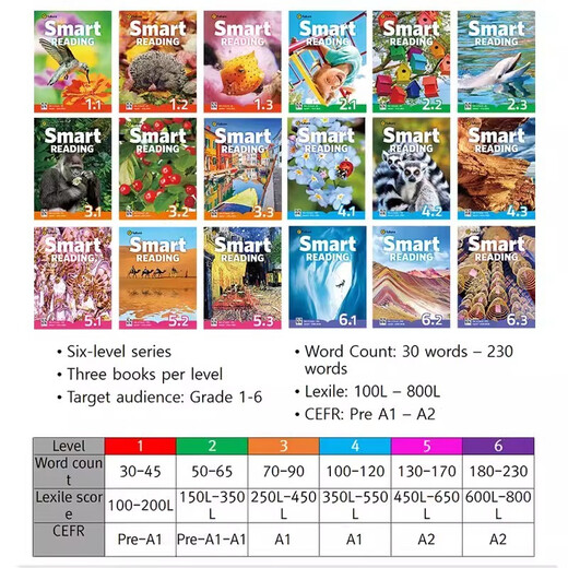 Nouvelle version importée Smart Reading123456 Niveau d'étudiant Manuel E-Future Children English's English Lightmentment Winter and Summer Vacation Vacation Cours de lecture à court terme Pour améliorer l'accumulation de mots Reading et écriture de lecture