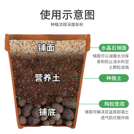 Devodo crystal sand 2.5kg flower pot bottom mixed with soil backfill water-retaining breathable hydroponic flower succulent flower paving stone