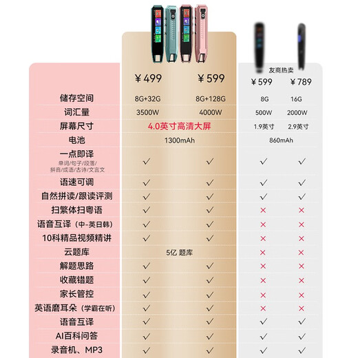 Little Genius 8-Cang Sufa Q8 Textbook Synchronous Reading Pen Universal English Multifunctional Intelligent Learning Scanner Pen Reading Machine Primary to Junior High School English Video Screen Dictionary Pen Q8 Qianshancui 8G+128G Ultimate Edition Standard Reading Pen Little Genius Ancient Poems