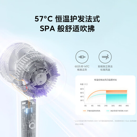 Mijia Xiaomi Negative Ion Hair Dryer H301 Quick-drying Hair Dryer Negative Ion Hair Care Circulating Nourishing Air Volume Gentle Hair Dryer Mijia Negative Ion Hair Dryer H301 Mist Purple