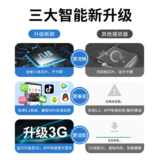 Newman mp4 can access the Internet mp5 full screen Android touch screen wifi Bluetooth connection mp3 video player mp6 smart p4 listening artifact to watch novels and movies [high-end version] 3.5 inches 丨2G+16G [standard + 32G memory card]