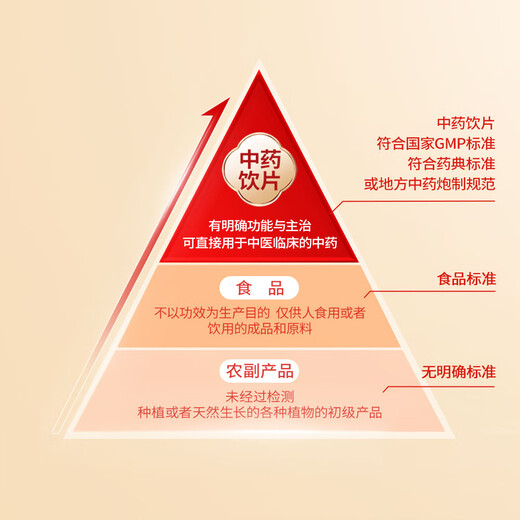 寿仙谷 有机破壁灵芝孢子粉  2克/袋×15袋/盒×6盒 补气安神 健脾益肺 用于虚劳体弱 失眠多梦 端午节礼盒