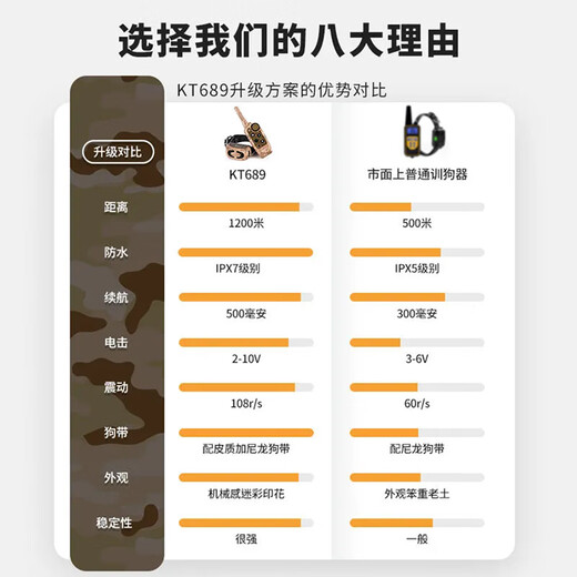 SODOG 新款彩屏遥控训狗器止吠器电击项圈训狗神器防止狗叫防爆冲 KT689-拖1(1只狗狗的选)