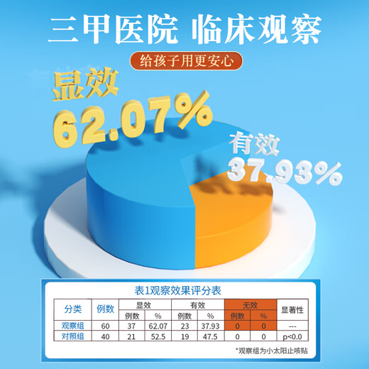 Kesi Mama & Little Sunflower Pediatric Cough Patch, Children's Cold Patch, Cough Bronchitis Acupoint Far Magnetic Therapy Patch, 4 patches*3 boxes Kesi Mama & Little Sunflower Pediatric Cough Patch, Children's Cold Patch, Cough Bronchitis Acupoint Far Magnetic Therapy Patch, 4 patches*3 boxes
