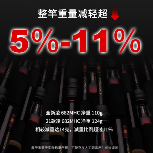 领峰 路亚竿24款 凌 东丽碳布轻量虫系泛用远投野钓黑坑翘嘴鳡鱼鳜鱼 2.03m 直柄/LVR682MS