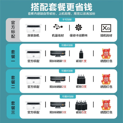 惠普（HP）30w 232dwc 136升级1188无线黑白激光打印机家用办公复印扫描多功能一体机 M30w（官标标配+易加粉硒鼓1支+1瓶粉）套餐一