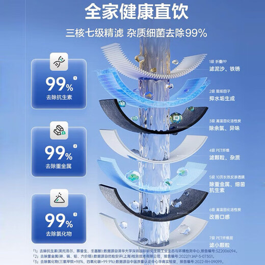 Purificador de agua de ángel Hogar Direct Bowning V6 Máquina potable 1.46L/min Experiencia 600 g Caudal de flujo Experiencia Purificador de agua Selección no llenadora [Dos piezas de cocina] Purificador de agua + delantero