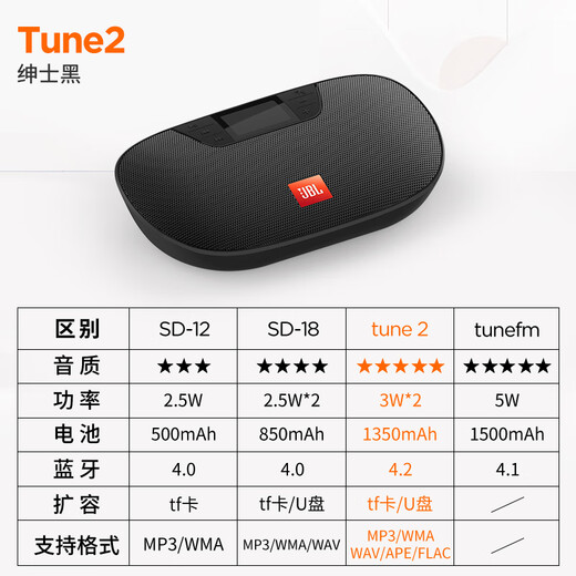 JBL Tune2 Multifunktionskarte Bluetooth-Lautsprecher Tragbarer Audio Audio FM Radio USB Drive TF-Karten Schüler lernen ältere Unterhaltung Schwarz