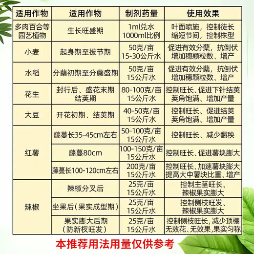30% dwarf paclobutrazole dwarf plant fruit tree growth control agent wheat and rice growth control agent 500g * 3 bottles