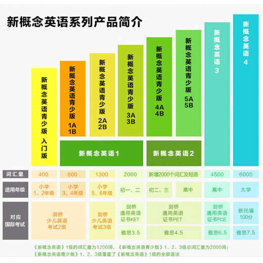 New Concept English 3 Arbeitsbuch zur Kompetenzentwicklung New Concept English Band 3 Band 3 Lehrbuch zur Unterstützung des synchronen Nachhilfeunterrichts Arbeitsbuch Einführung in die Grundlagen des Selbststudiums von Englisch als Fremdsprache für Oberstufenschüler