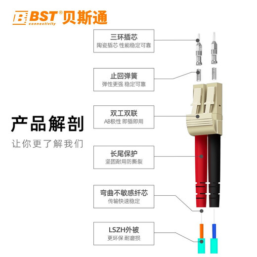 Bestone 10 Gigabit multimode fiber jumper LC-LC dual core telecommunications grade 50/125LSZH external cable pigtail OM3-LC-LC (multi-mode dual core) 5 meters