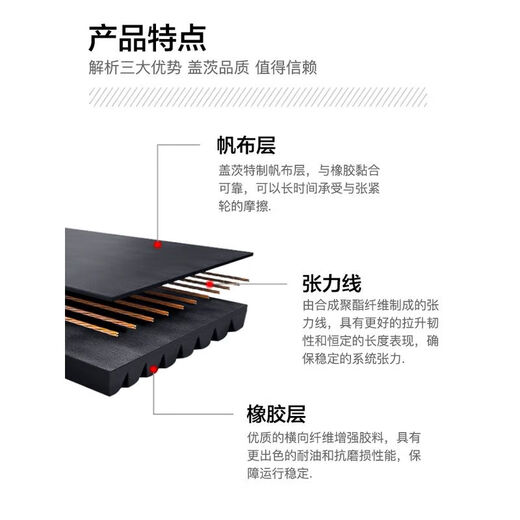 靠森（Kaooseen）美国盖茨摩托车皮带传动皮带铃木UY 巧格i 赛鹰 裂行AFR125 753*20新大洲本田裂行/迅鲨