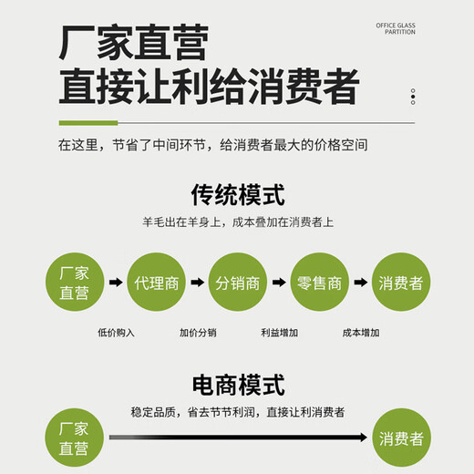 East China Zhengda 8% lactating sow premix increases milk production, prompts estrus, inconvenience, constipation, and quick postpartum recovery. 10 for 1 (11 bags sent)