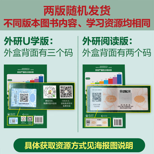 Bookworm, aktualisierte Version, komplettes Einstiegsset für Grundschüler, zweisprachige Oxford-Lesegeräte Englisch-Chinesisch (Set mit 27 Bänden, mit Code-Scanning-Audio, Antworten auf Übungen und Bewertung nach dem Lesen) Orca und Robin Hood