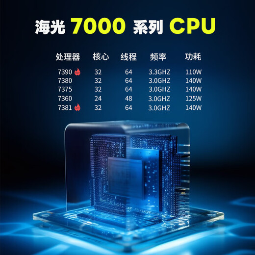 Siteng Heli Huasi CS4220-HA 4U-Rack-Rack-Häuser-Server Künstliche Intelligenz Großmodell mit Haiguang Hygon7375*2/32G*4/960G*2/4T*3/RTX3090*4