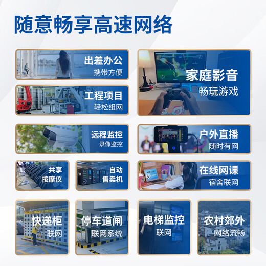 Tuoshi wireless router remote networking sim to wired wifi Unicom Telecom full Netcom high-speed Internet 4g card router enterprise industrial grade SMA first two antennas LT220A plastic shell dual network ports dual antenna equipment + no package (own card)