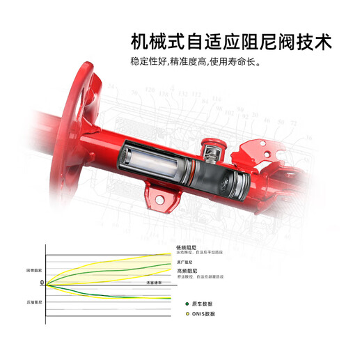 ONIS is suitable for imported Peugeot 4008 5008 3008 206 207 adaptive adjustment comfort shock absorber 5008