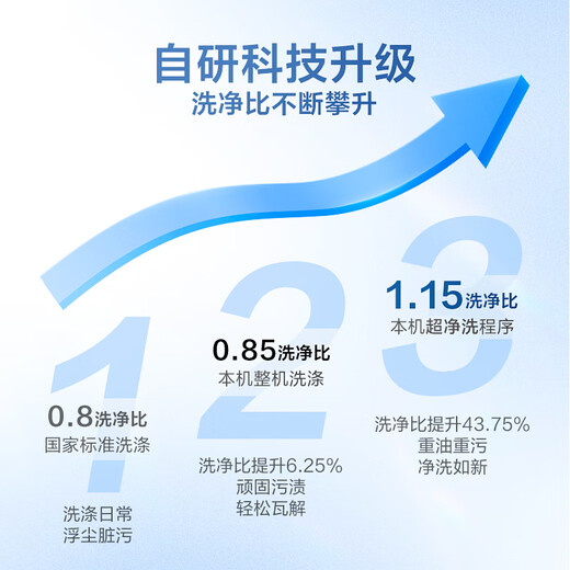 Little Swan (LittleSwan) pulsator washing machine is fully automatic 10-dollar Jin [Jin equals 0.5 kg] Large capacity Upgraded ultra-cleaning and strong decontamination, antibacterial and mite removal, TB100V26T National subsidy for home appliances, exchange for new