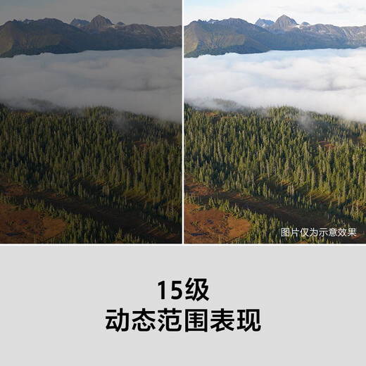 Sony (SONY) ILCE-7RM3A full-frame mirrorless digital camera about 42.4 million effective pixels 5-axis anti-shake a7r3a Tamron 28-200 (large aperture, one lens can conquer the world) live broadcast package