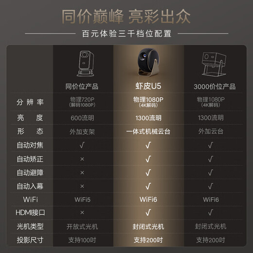 Shopee Brand Flagship Shopee U5 PTZ Ferris Wheel Projector Home Ultra HD High Brightness Portable 4K Decoding Home Theater Wall Living Room Bedroom Mobile Phone Projector Smart Version