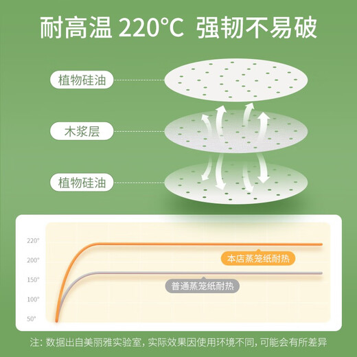 Meliya steamer paper disposable bun pad paper steamed bun paper steamed bun paper non-stick household kitchen steamer basket paper 28cm large size 100 sheets