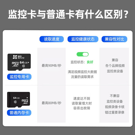 萤石云(EZVIZ)监控摄像头专用32G/64G/128G/256G存储卡内存卡TF卡SD卡 256G