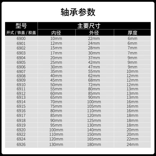 
Original imported NSK deep groove ball bearings 6900-6928 ZZ iron cover DDU rubber cover Open type without sealing 6908 ZZ (iron cover)