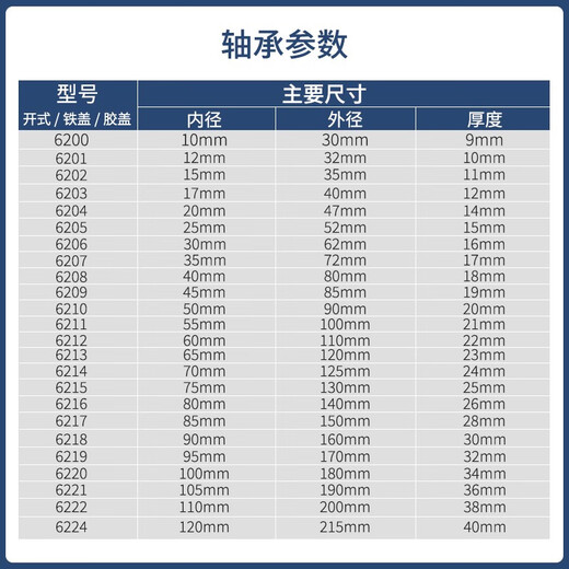 NSK进口NSK深沟球轴承6206 6207 6208 6209ZZ6210 6210 6211DDU 6206ZZ 尺寸30*62*16MM