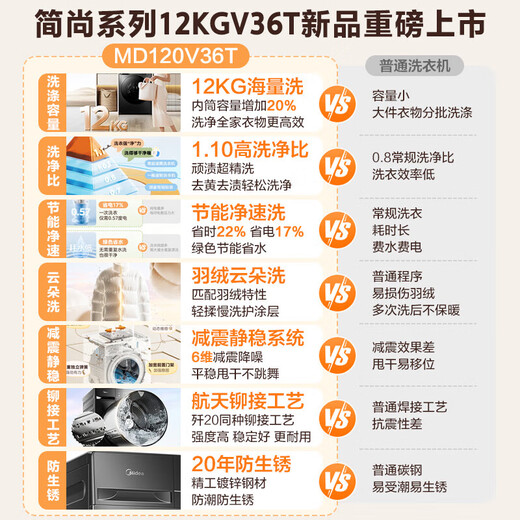 Midea drum washing machine fully automatic state subsidy household 10/12kg single washing/washing and drying machine first-class energy efficiency energy-saving frequency conversion sterilization and mite removal old for new 12KG with dryer 36 soft drying clothes + deodorizing air washing washing and drying integrated