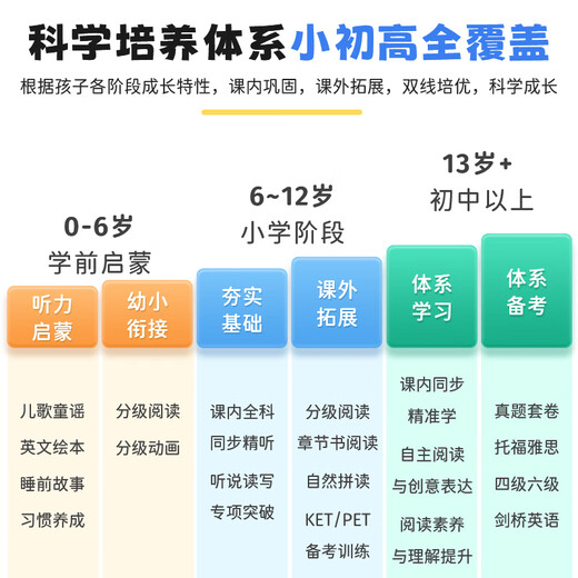 Listeneer M5 English Listening Treasure New Curriculum Standard Word Machine M2S Upgraded Repeater Machine Intelligent Listening Learning Machine High School Entrance Examination and College Entrance Examination Improve Memorization of Words M5 Tiffany Blue 64G