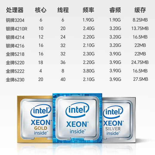 超聚变FusionServer 2288HV5 企业级服务器主机 2颗6230/2*32G/480G+3*4T/2G