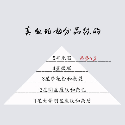 Amber school, one thing, one picture, one certificate, amber pendant, innocent card, blood amber wine red pendant necklace, sweater chain, pendant 14.62g 47*31*12mm